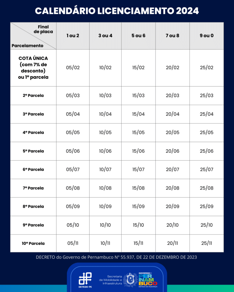 Calendário IPVA / Licenciamento [ 2024 ] Detran PE