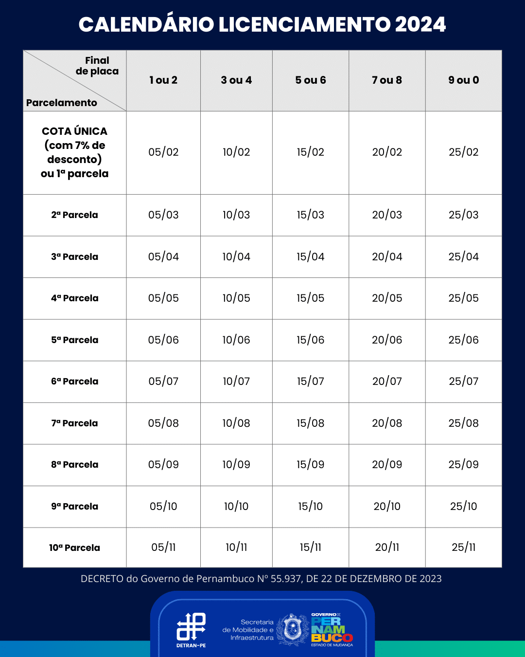 Calendário IPVA / Licenciamento [ 2024 ] Detran PE